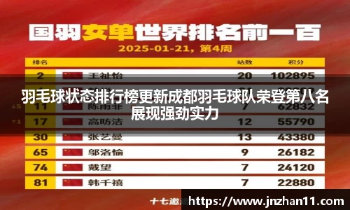 羽毛球状态排行榜更新成都羽毛球队荣登第八名展现强劲实力