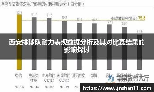 西安排球队耐力表现数据分析及其对比赛结果的影响探讨